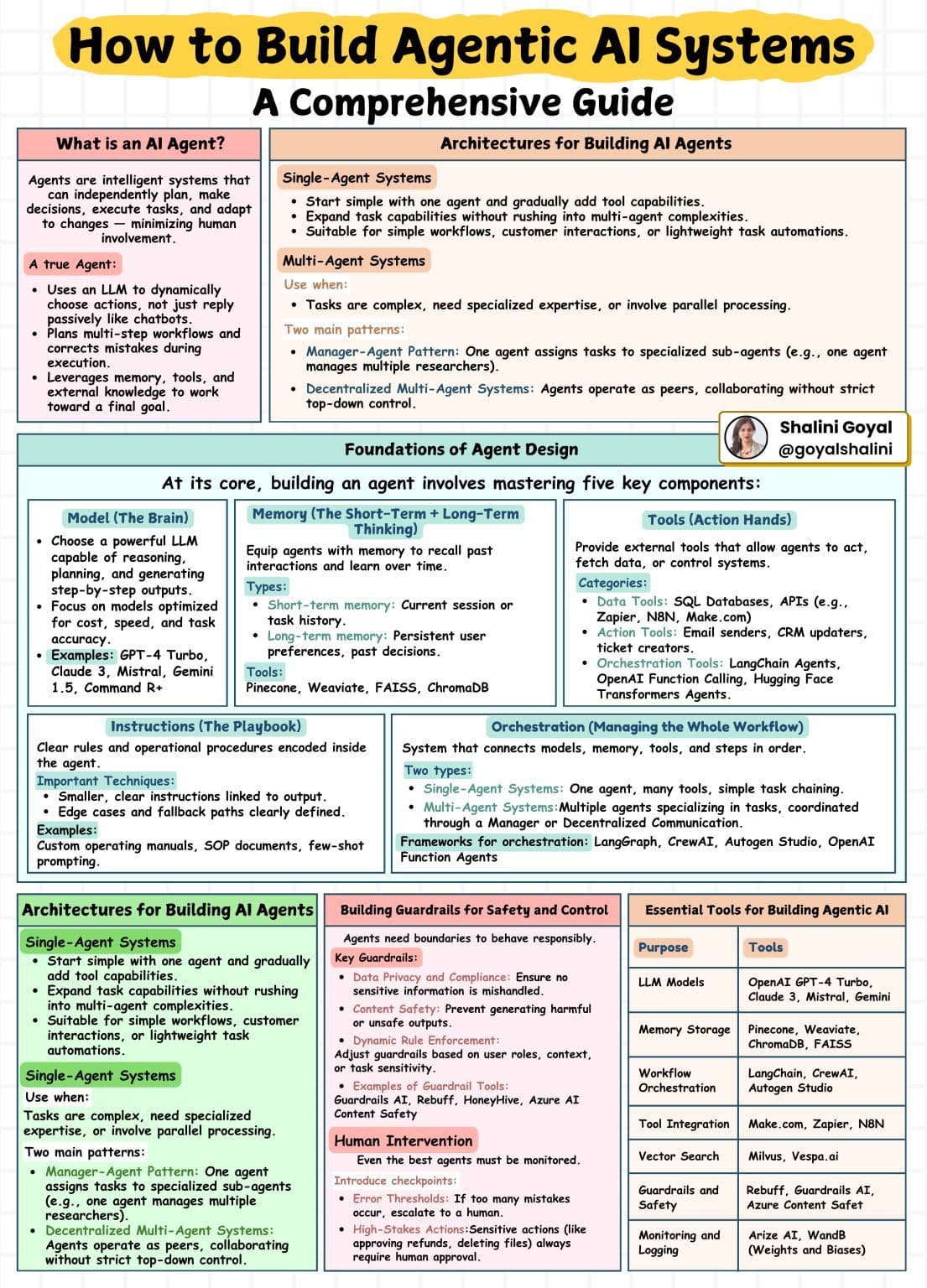 Building Autonomous Workflows: How to Combine Multiple AI Agents