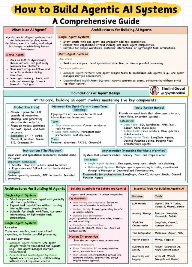 Building Autonomous Workflows: How to Combine Multiple AI Agents